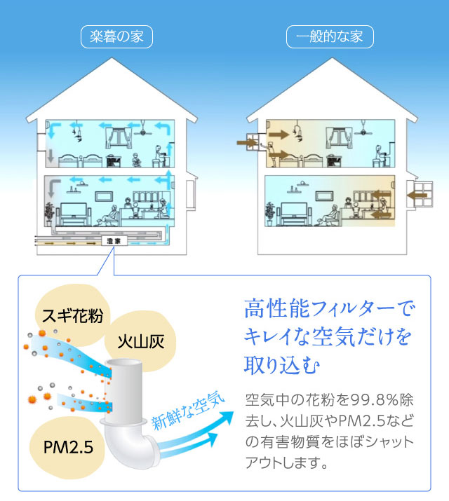 窓を開けずに換気ができる「きれいな空気のお家」の理由 株式会社晃栄住宅